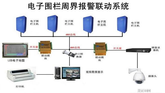 工厂电子围栏  4年   发货地址:广东中山   信息编号:63098025   产品